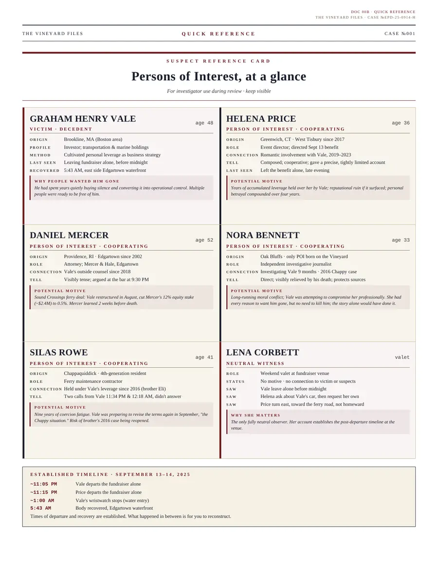 Doc 00B &middot; Quick reference